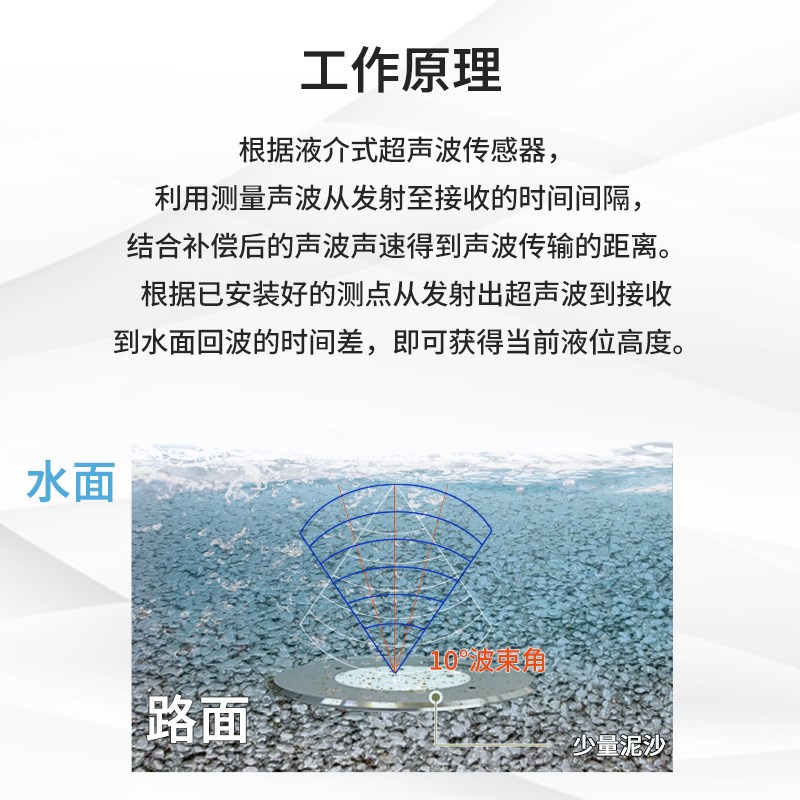 地埋式积水监测仪水文仪液位计设备超声波城市内涝智能化传感器