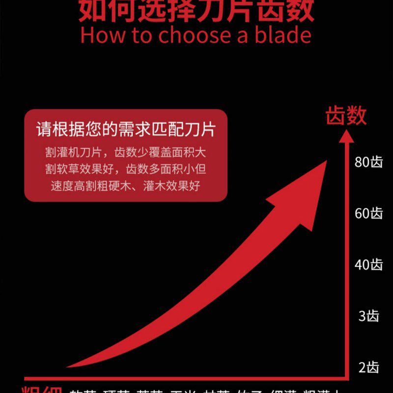 割草机刀片一字菱形圆锯片锰钢加厚加长进口合金齿割灌机配件通用