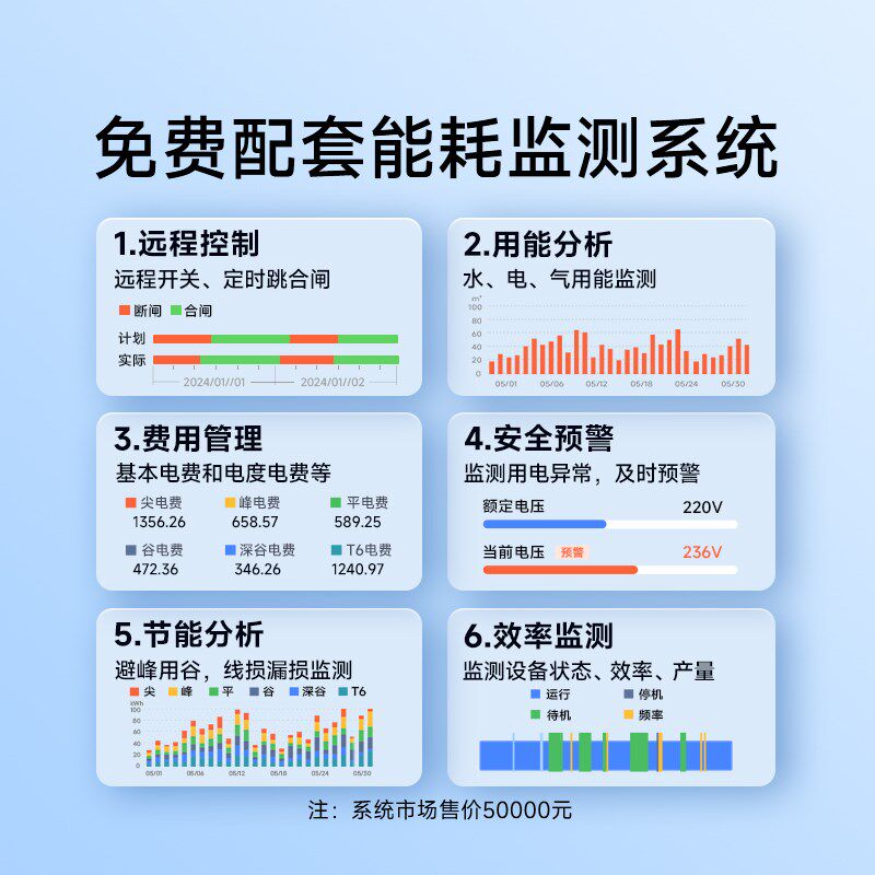 社为三相导轨式电表 4G远程智能电表 DTSU1980工厂企业抄表电表