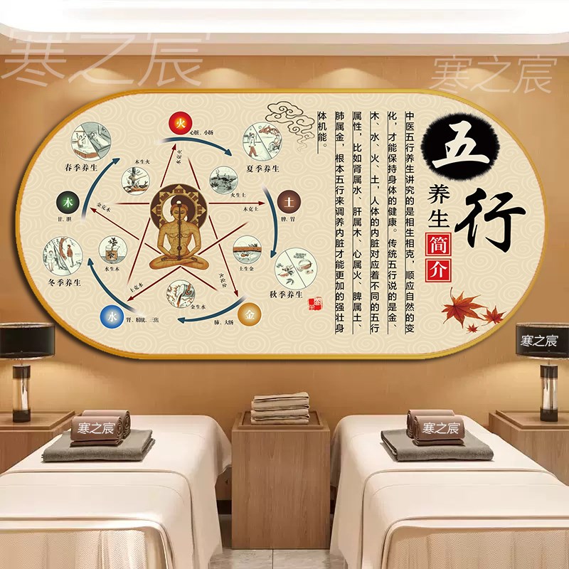 中医养生馆卧室挂画美容院墙面装饰画房间半永久壁画四季养生挂图