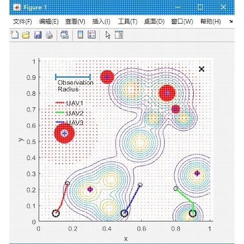 M00982-基于强化学习的多无人机移动边缘计算与路径规划MATLAB