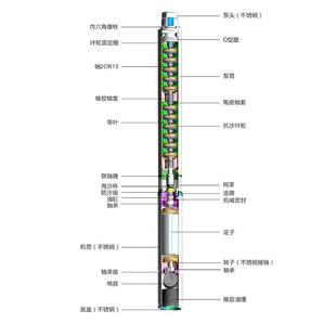 三寸泵锈钢深井泵小型7家用潜水泵农用高扬程不清ILM水5外径抽水