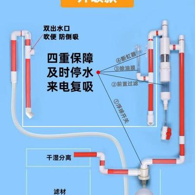 系统过滤鱼鱼缸打孔虹吸全自动周转箱滤便马桶分离器不改底鱼缸