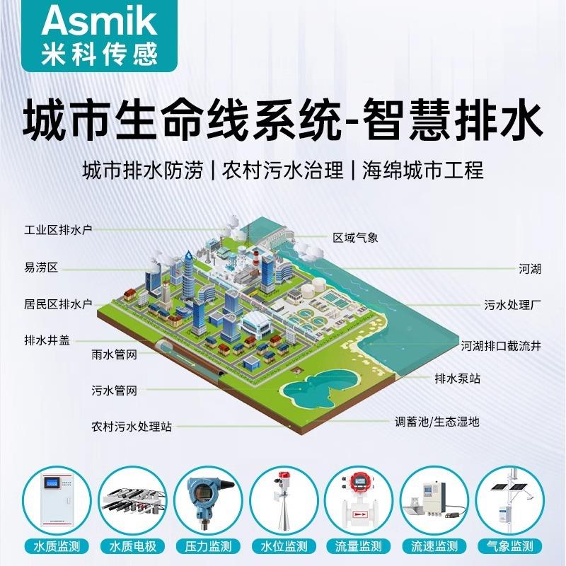 米科电磁流PPG量计超线声波液位城市生计命供水排水物联监网远程