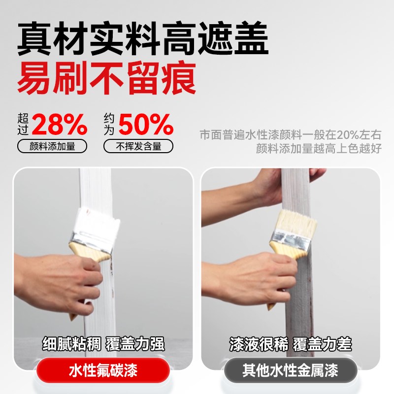 水性金属氟碳漆i户外防锈防腐铁门栏杆彩钢瓦翻新不锈钢专用油漆