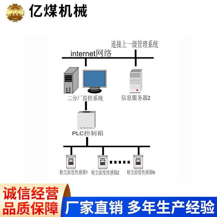 粉尘浓度报警系统隧道施工防爆声光多点布控传感器粉尘报警系统