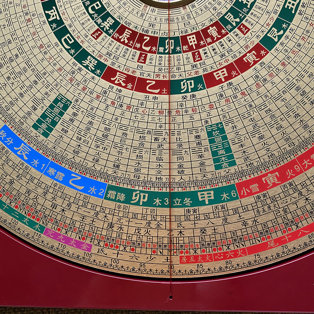 万福堂铜面罗盘高精度10寸36层三元三合综合盘专业初学大字体三合