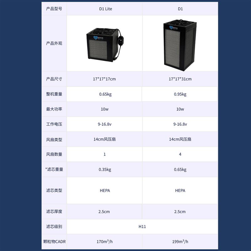 CR-Box空气净化器空气消毒机H11家用办公室防雾霾D1D1Lite