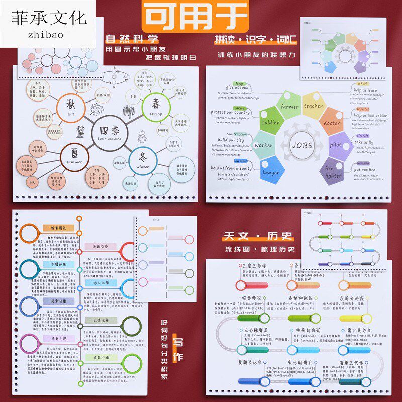 a4大号思维导图笔记本子活页夹装订横式四维导图纸张空白的康奈尔