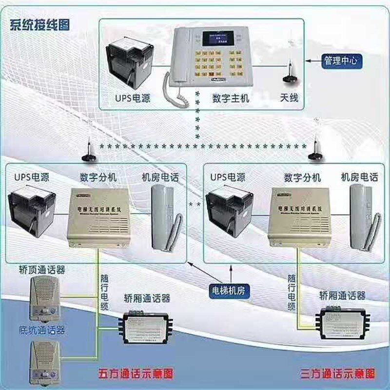 无线语音电梯对讲三五方通话数字DPMR分机ZG-979-1/2/3/4/5DM