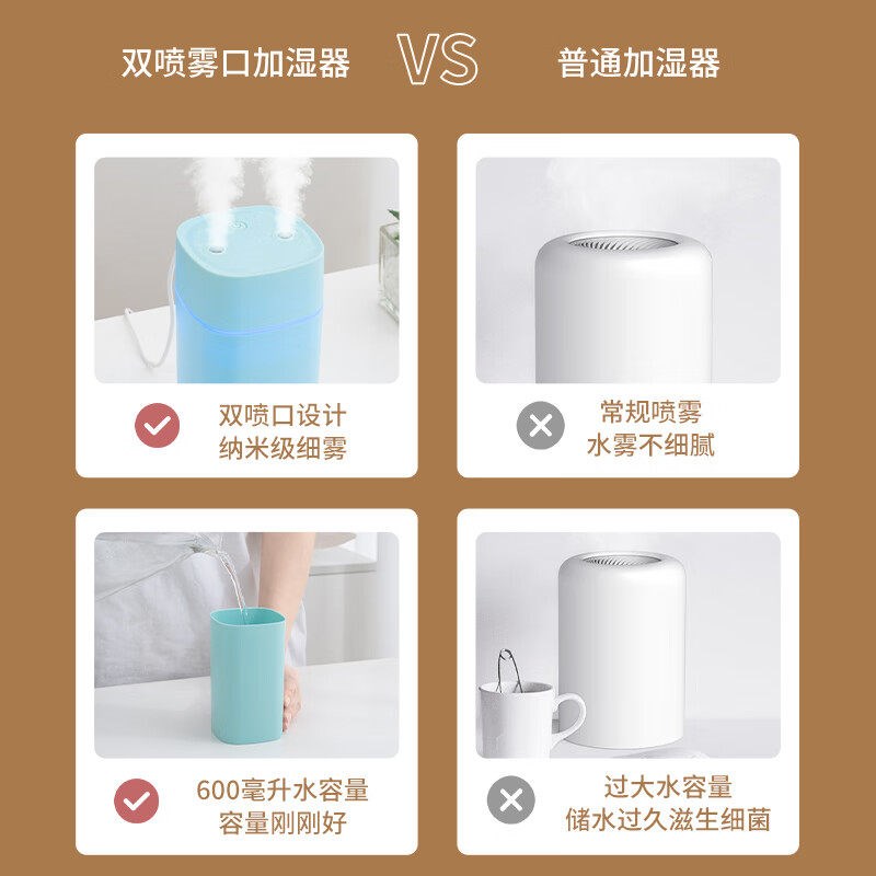 新款型双喷加湿器卧室家用静音小型大雾量办公室桌面车载室内迷你
