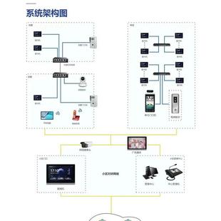 楼宇对讲元 1单门0寸人脸识门口机楼宇对讲 禁别JLT FR3可视门铃8