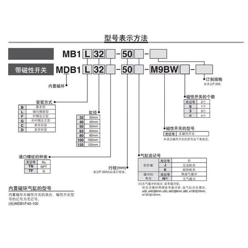 smc气缸mdb1b32/40/50/63/80/100/125-25G/50/100/200/300/400/50