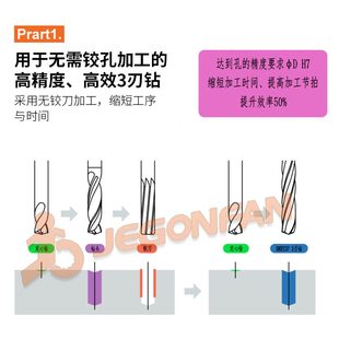 高精度高效铸铁淬硬钢不锈钢加工用外冷内冷油孔3刃硬质合金钻头
