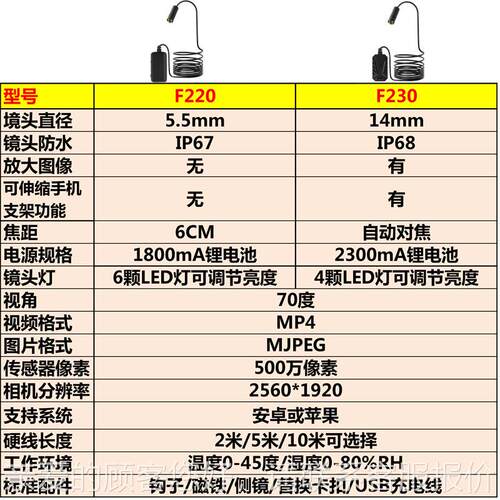 无线WiFi内窥照镜F20镜头防水拍管录像道F220/F23汽车底查看镜2F2