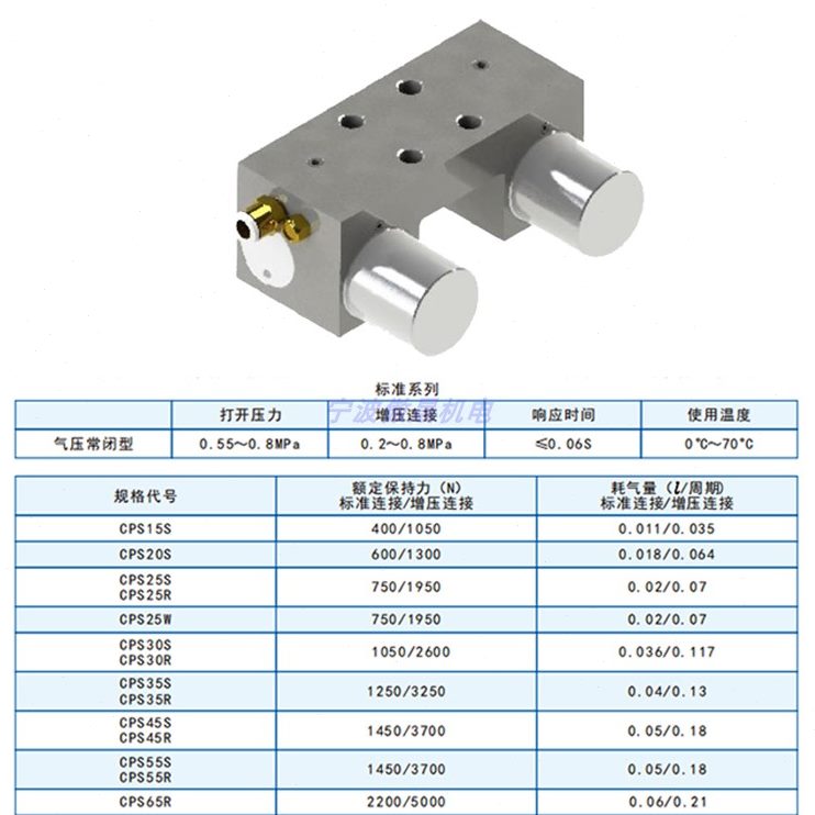 凯特HTPM钳制器国产滚珠直线导轨锁夹持器常闭卡钳气动上银导轨锁