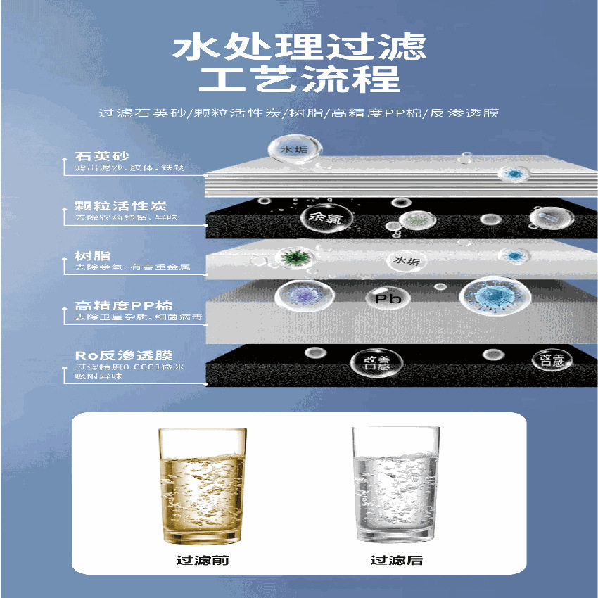 ro反渗透净水设备商务反渗透水处理定制超滤纯水一体机商用大型