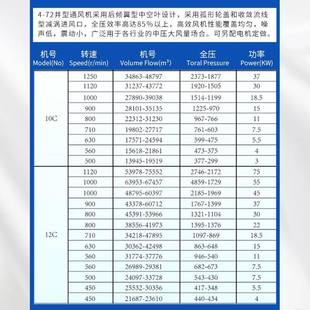 72c式 机管道高压轴流离心通腐风不锈磨钢节能YOC低噪耐防鼓风机