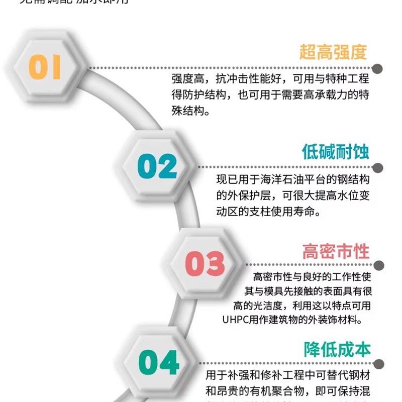 UHPC超高性能混k凝土C100C120C140钢纤维骨料桥梁铺装修补加固材