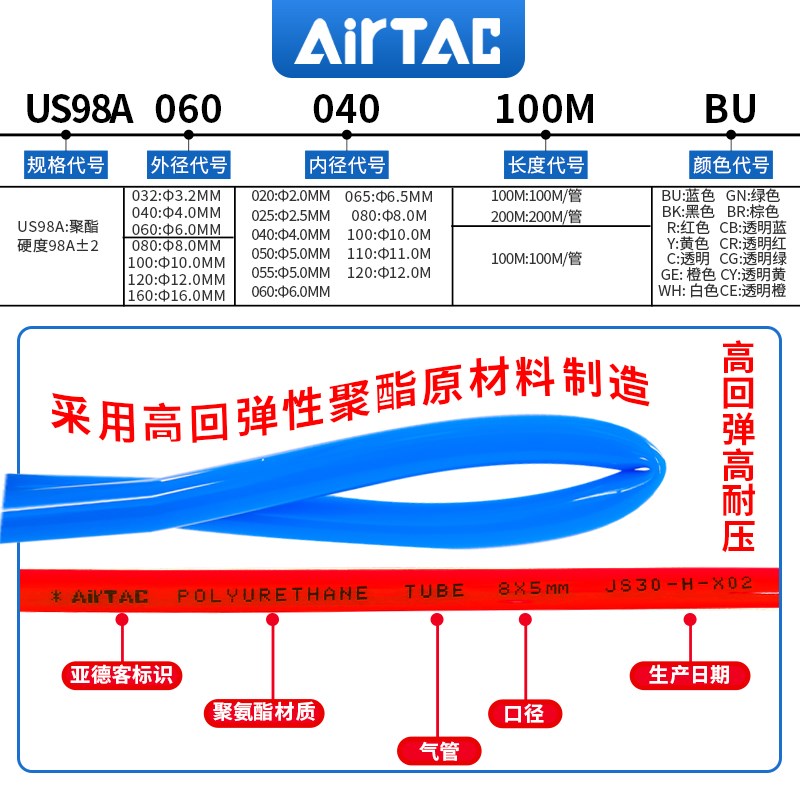 亚德客空压机软管气管PmU8x5mm透明高压防爆气动810*6.5 6*4 12*8