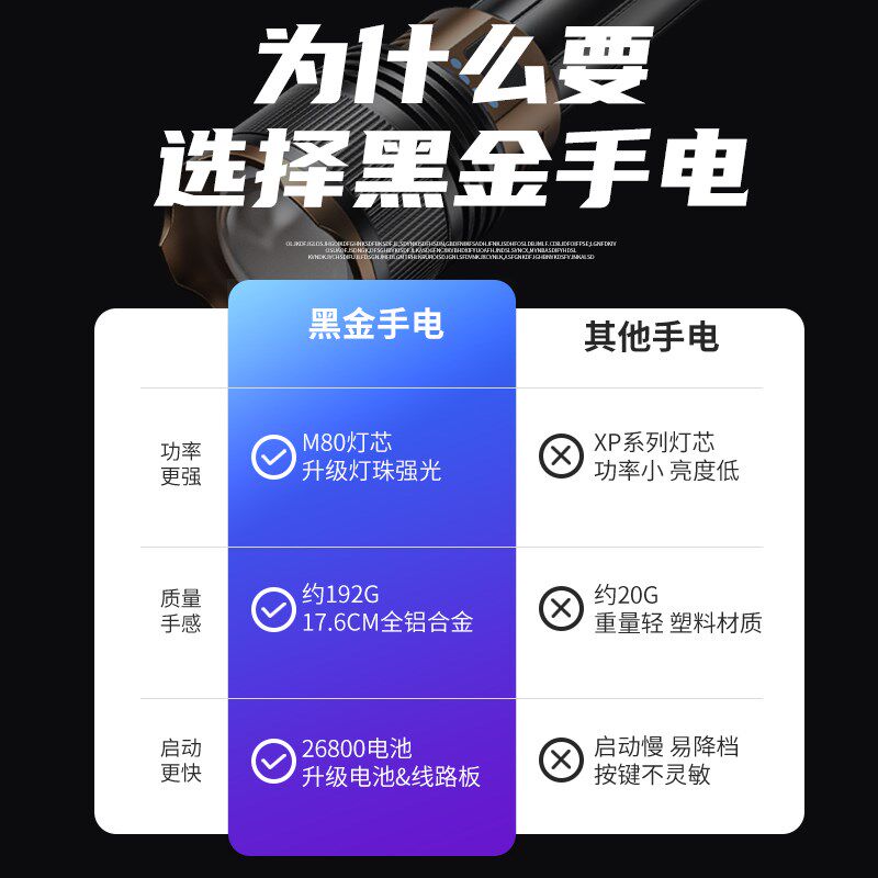 超亮手电筒强光充电2025新款户外镭射激光便携小家用超.长续航远