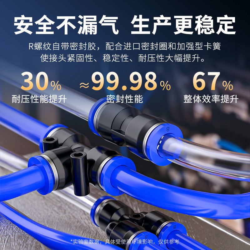 气管快速接头气动PU直通PGt变径货车快插气路软管配件套装6/8/10m