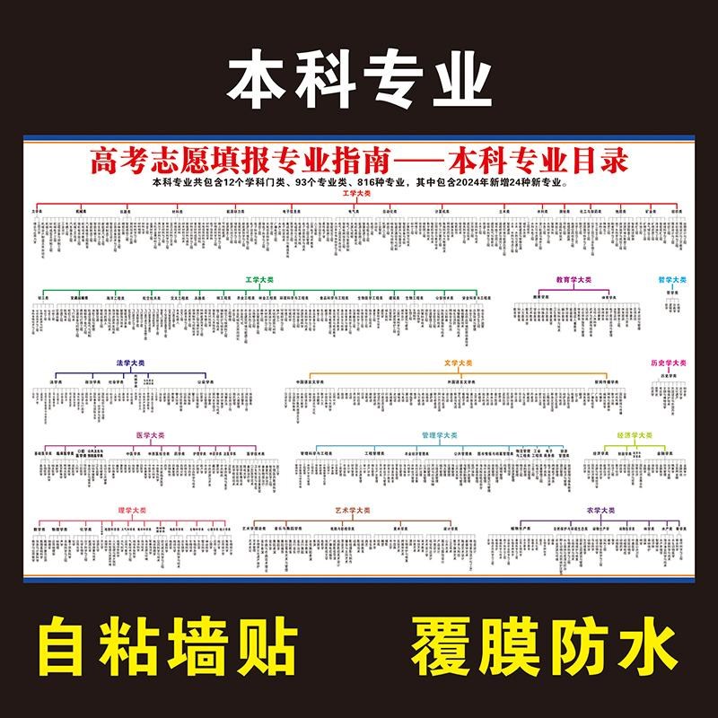 大学专科本科专业目录新版学业规划直播墙贴高中T志愿报考高清挂