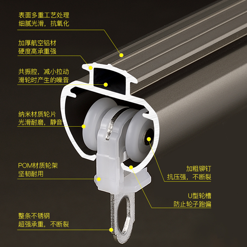 窗帘轨道加厚窗帘杆罗马杆导轨下滑轨滑道侧装单轨双轨铝合金路轨