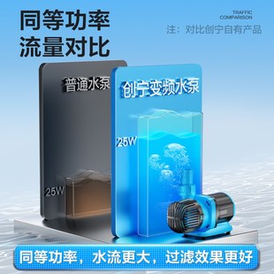 创宁水泵鱼缸静音变频水泵家用循环泵小型换水泵水族箱过滤潜水泵