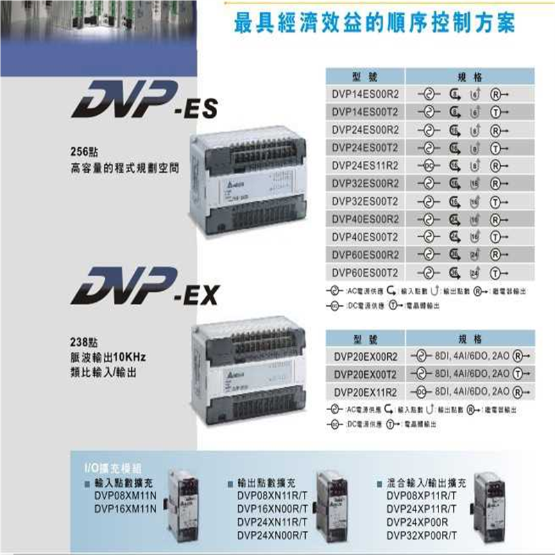 DVP14EC00R2 DVP24EC00R2 DVP32EC00R2 台达EC00R2系列PLC