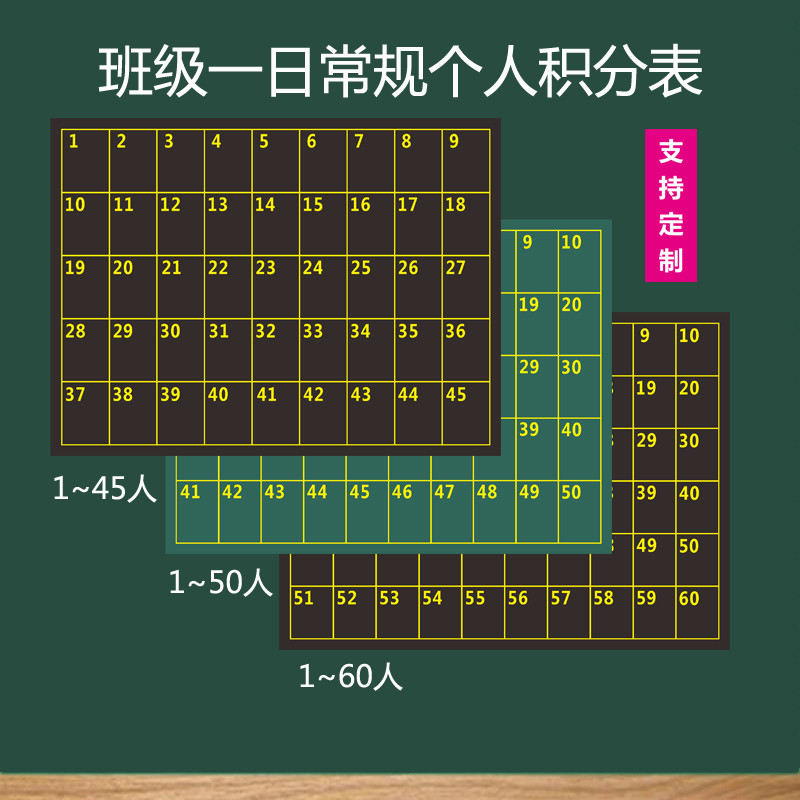 磁性黑板贴班级管理座位学号个人积分一日常规竞赛评分栏小组