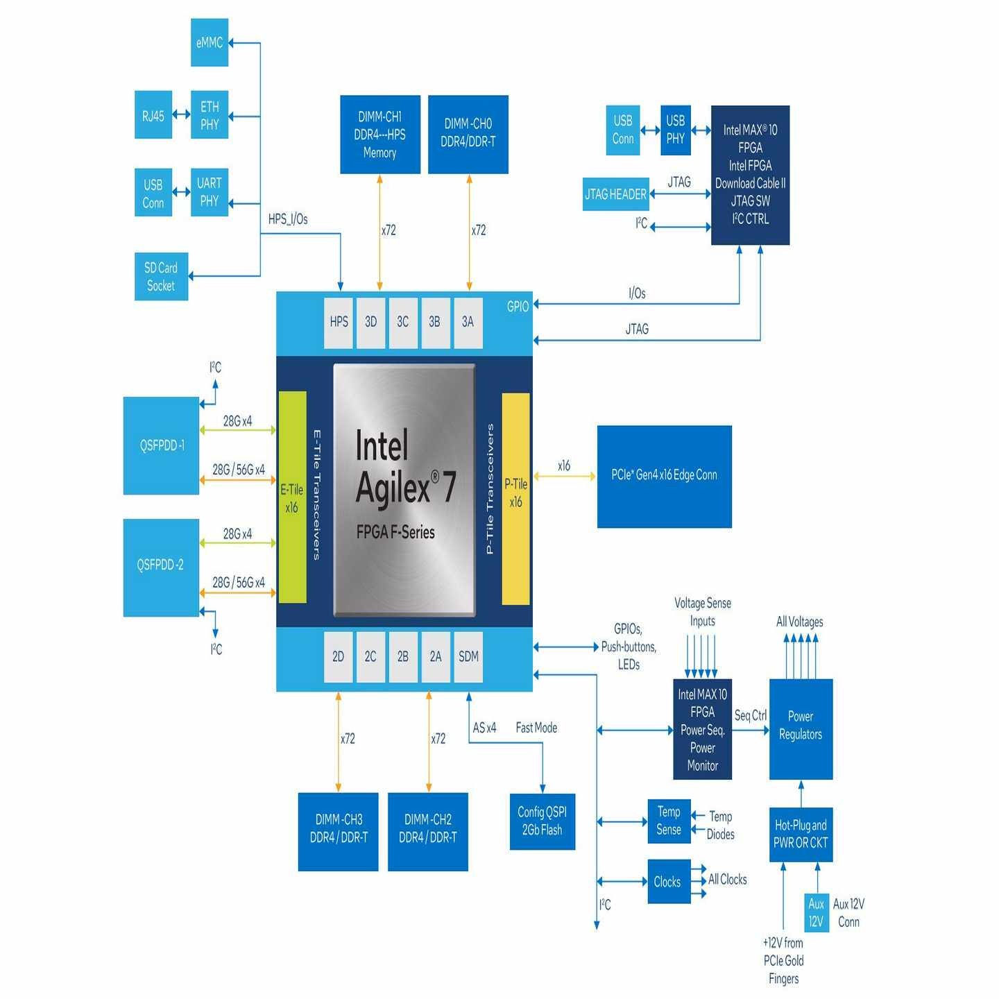 intelagilex7DK-DEV-AGF014EA(亚飞商行）