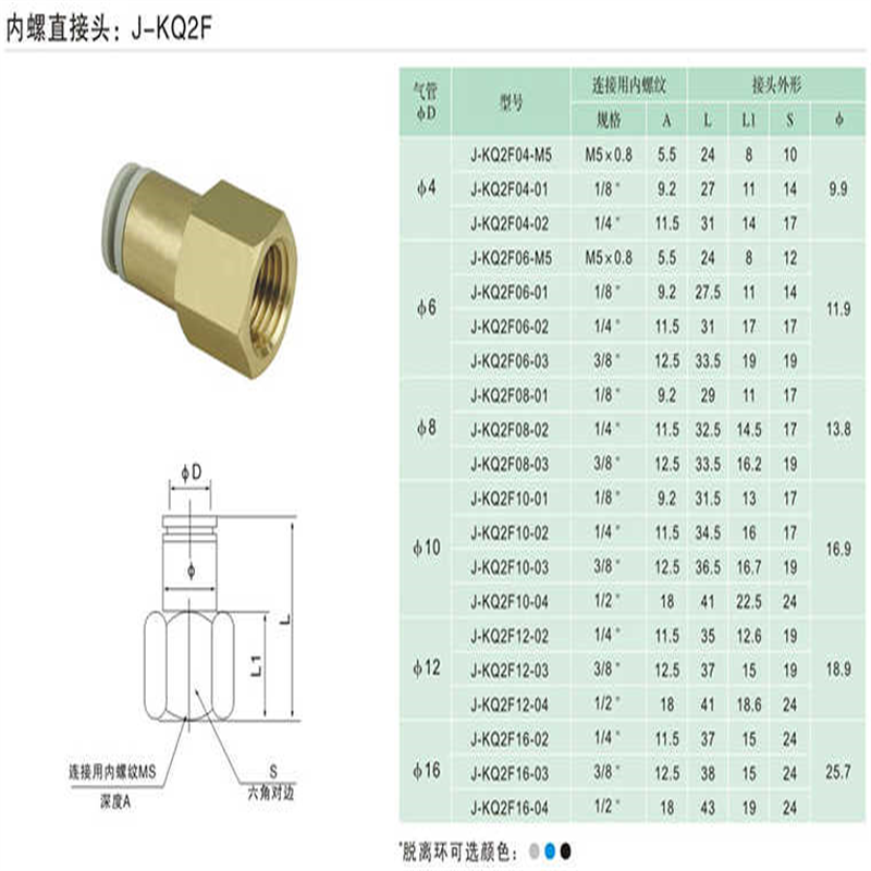 J&Y金业气动直通内牙螺纹快插快速气管接头J-KQ2F16-03/04铜