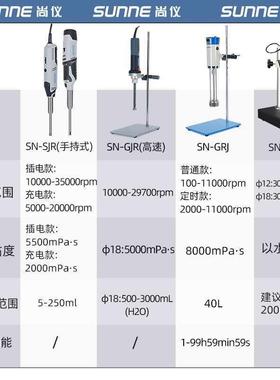 手持SN-SJR-1式均质机实验室小台不式锈钢化高速型匀浆机分散乳机