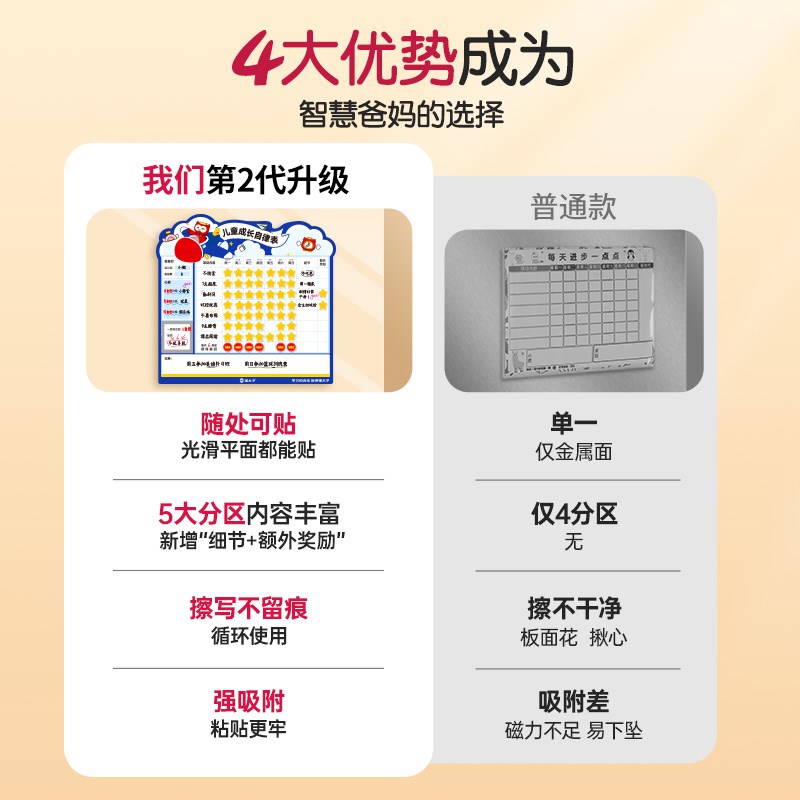 猫太子儿童成长自律表奖励打卡记录表学习计划表墙贴孩子的积分奖