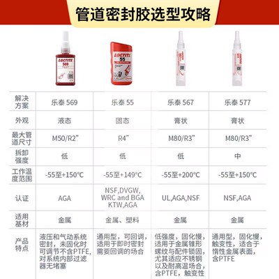 乐可542胶水54556p9554管道螺纹密封胶55魔绳泰替代生料带密封胶