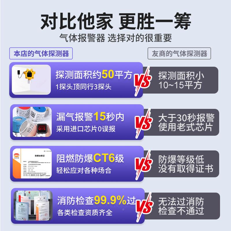 工GQ-STC10业用气体报警器臭氧二氧化氧乙炔碳甲烷有毒气可燃专vo
