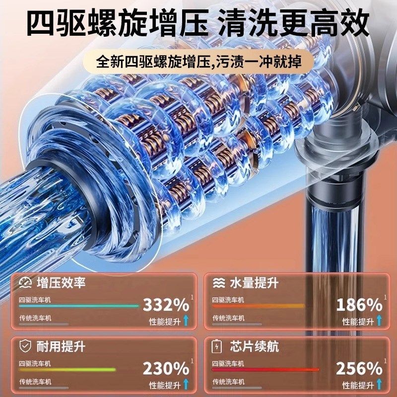 洗车高压水枪家用2024新款强力洗地家用冲洗喷头超强压力机车清洗,汽车用品/电子/清洗/改装,洗车机/设备,淘宝优惠券,粉丝福利购,淘宝优惠卷