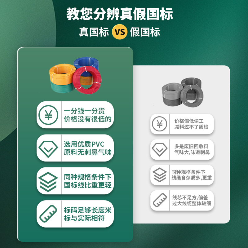 上上YZ电缆国标电缆 多股铜芯软线 3芯6平方 4芯4平方电缆 橡皮线