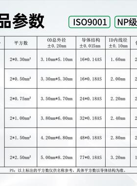扁护套线h03vv-f2*0.30.50.7ELK5平方电器插头监控V形扁平DE电源