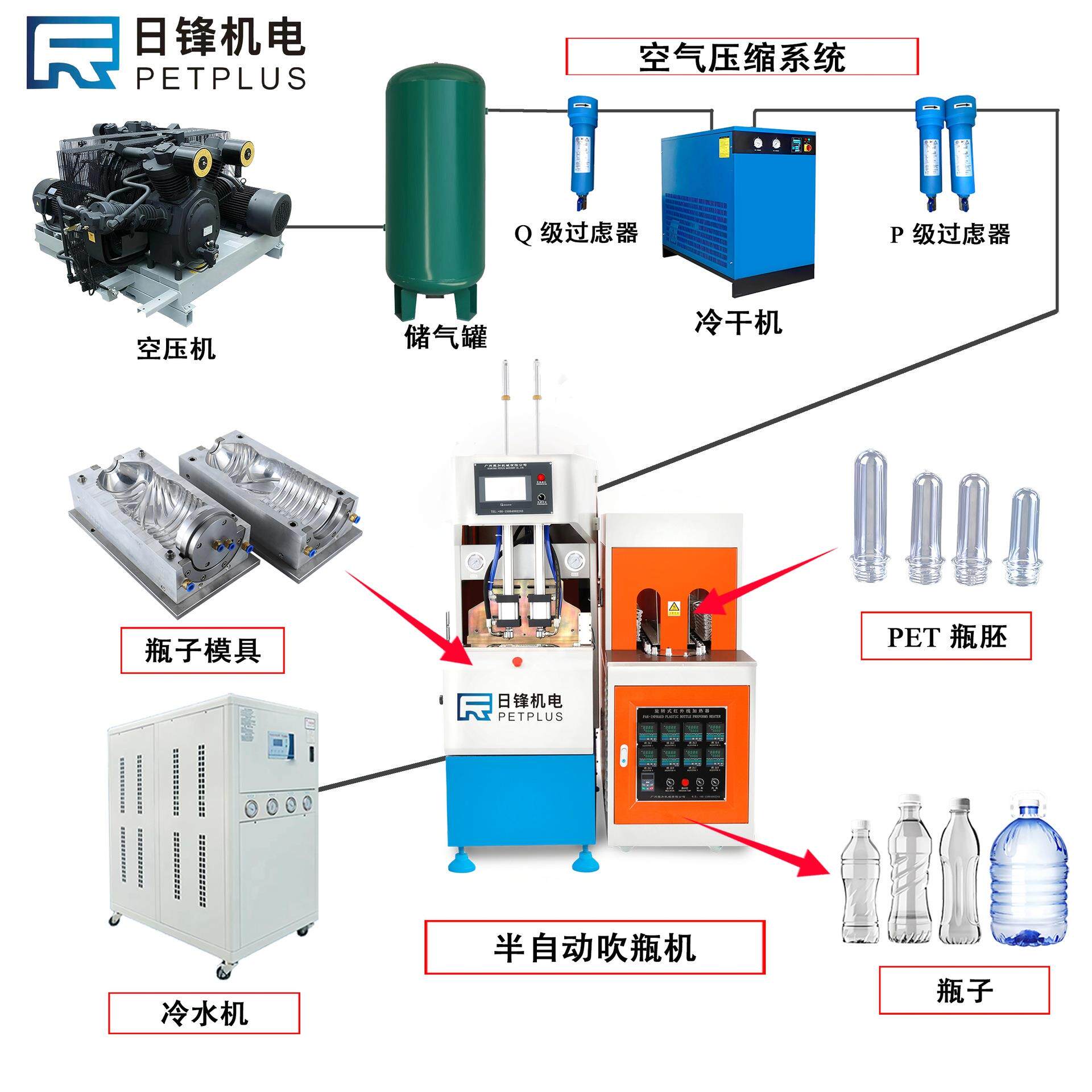 瓶机半自一672出吹一五加仑20L吹塑动机 水桶油瓶小型高质 量吹瓶