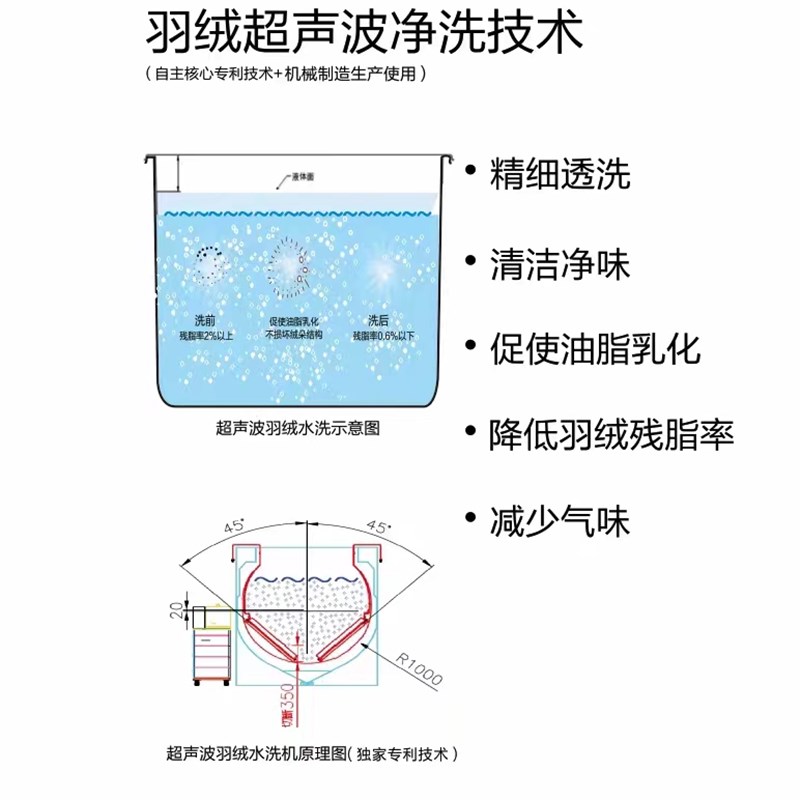2025亚兰绒新款红嘴雁鸭绒保5A级气被N空调被亚兰羽绒被冬被