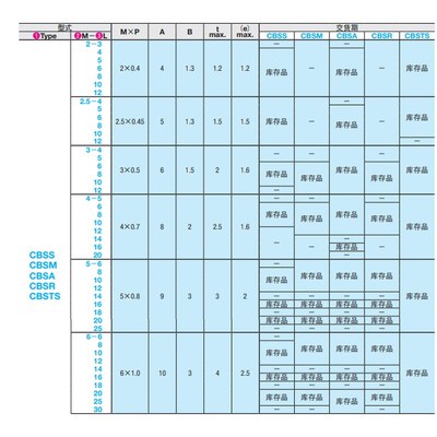 304不锈钢短头内六角螺丝 极低头螺栓 CBSTS6-6L/CBSTS8/CBSTS10