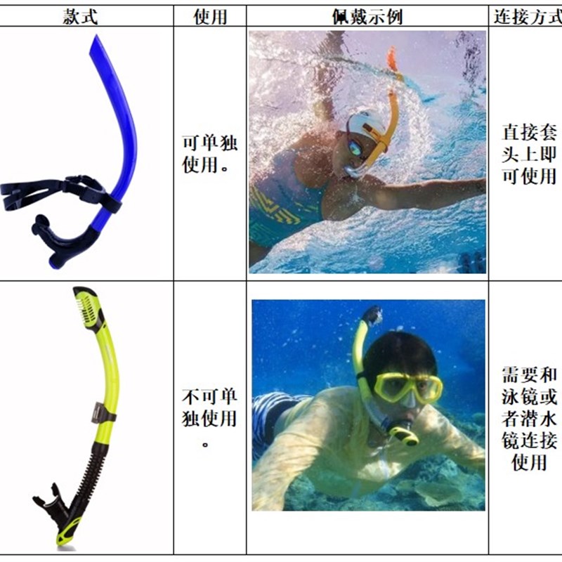 sealpro浮潜呼吸管 全干式潜水D用品硅胶咬嘴浮浅水下半呼吸器防