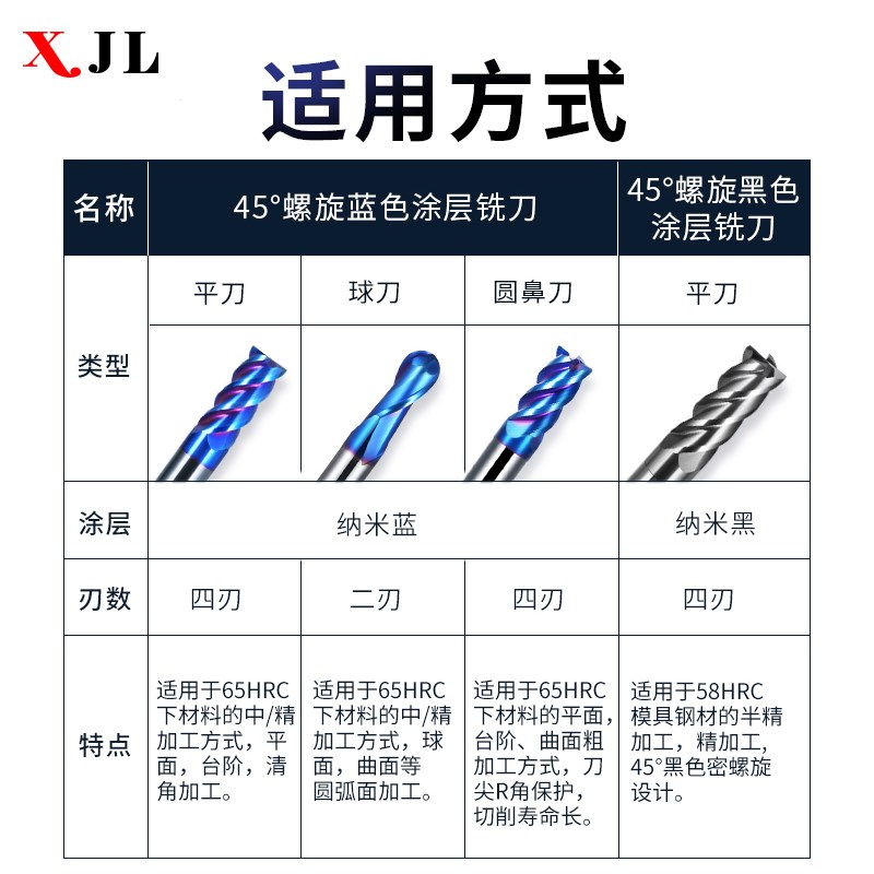 65度钨钢铣刀4刃超q硬硬质合金铣刀四刃加长平底直柄立铣刀黑密