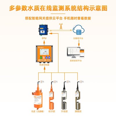 智慧型色度传感器 铂钴法色度仪 自来水厂 污水处理厂 瑞蒙德