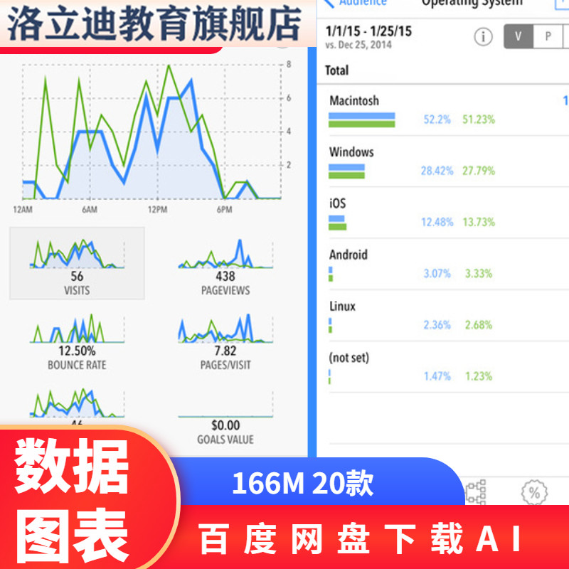 数据信息可视化统计图表仪表盘曲线柱状图饼图矢量图形AI设计素材