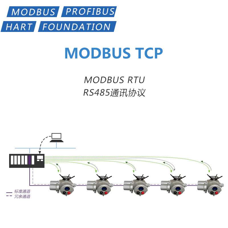 HART通信协议执行装置 PROFIBUS执行机构 总线型执行器