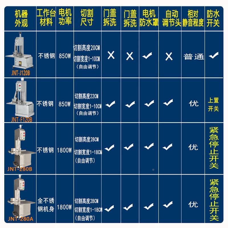 锯骨机动商用切骨机台式无品牌/切割猪牛骨肉家用据排骨小蹄冻型