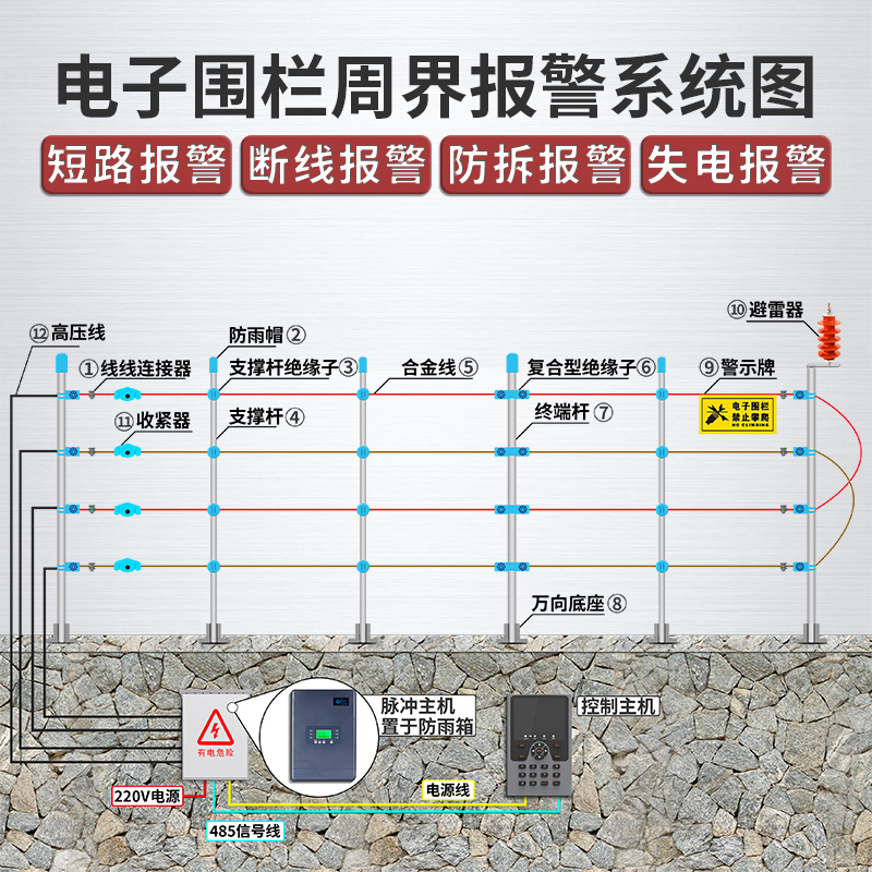 电子围栏系统全套高压脉冲主机牧场畜牧围栏报警器张力绝缘子配件